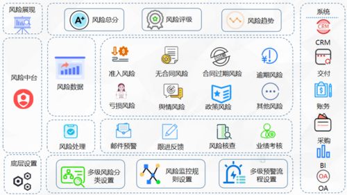 數(shù)智驅動，重塑數(shù)字文化創(chuàng)意內容應用服務的未來
